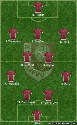 FK Sarajevo Formation 2014