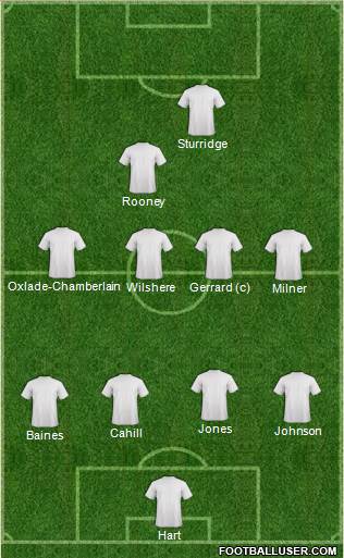 Huddersfield Town Formation 2014