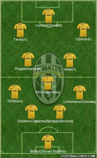 Juventus Formation 2014