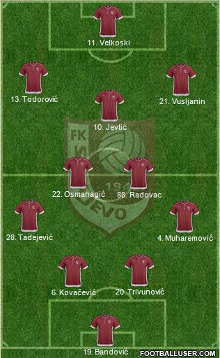 FK Sarajevo Formation 2014