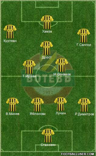 Botev (Plovdiv) Formation 2014