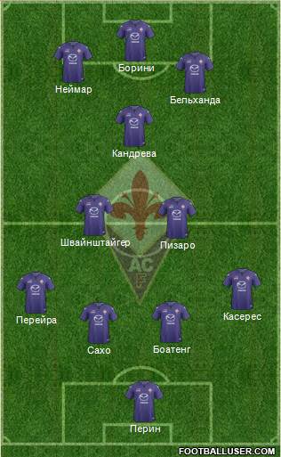 Fiorentina Formation 2014
