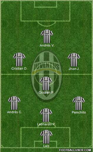 Juventus Formation 2014