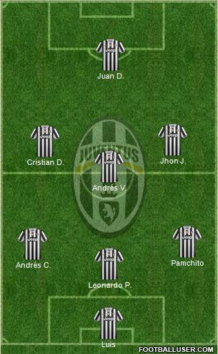 Juventus Formation 2014