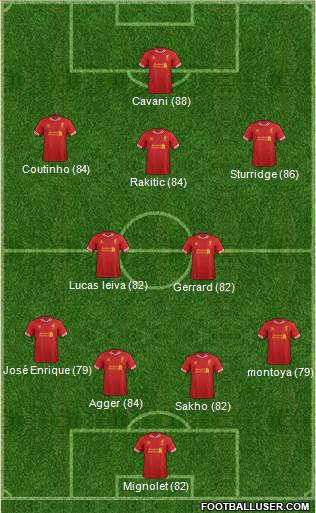 Liverpool Formation 2014