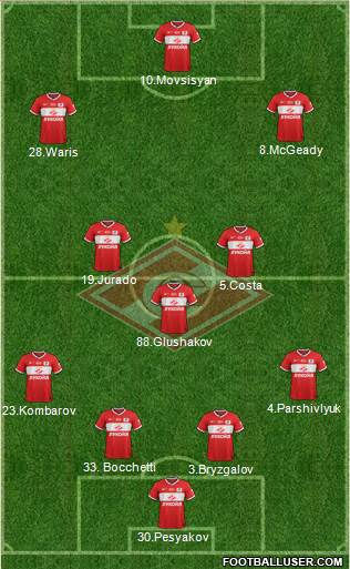 Spartak Moscow Formation 2014