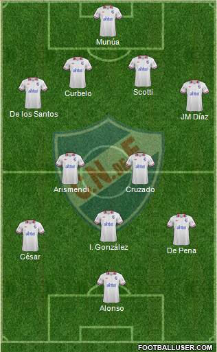 Club Nacional de Football Formation 2014