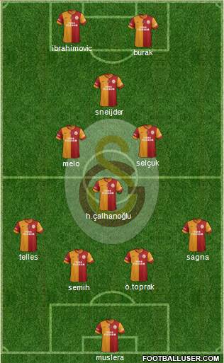 Galatasaray SK Formation 2014