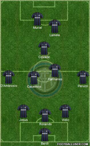 F.C. Internazionale Formation 2014