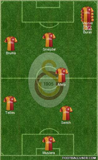 Galatasaray SK Formation 2014