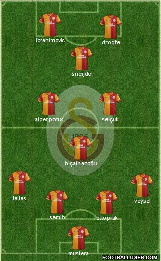 Galatasaray SK Formation 2014