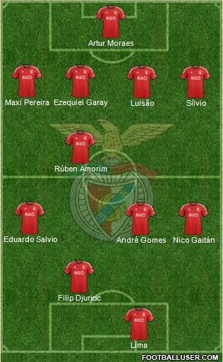 Sport Lisboa e Benfica - SAD Formation 2014