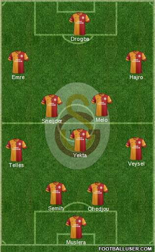 Galatasaray SK Formation 2014