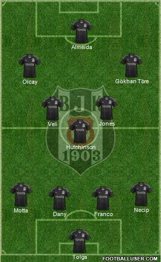 Besiktas JK Formation 2014