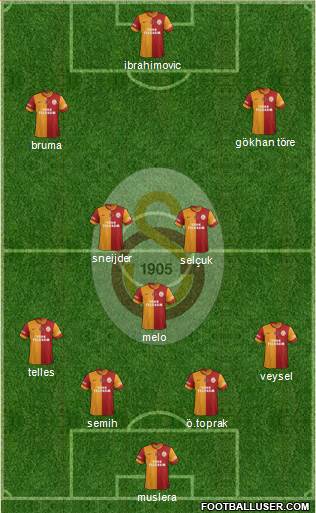 Galatasaray SK Formation 2014