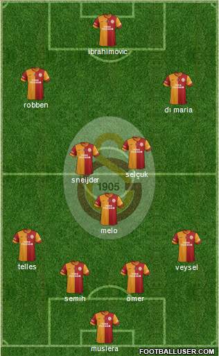 Galatasaray SK Formation 2014