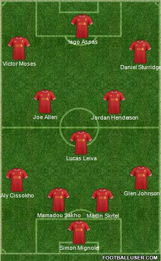 Liverpool Formation 2014