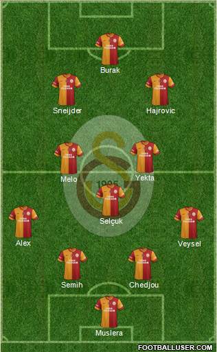 Galatasaray SK Formation 2014