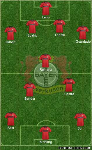Bayer 04 Leverkusen Formation 2014