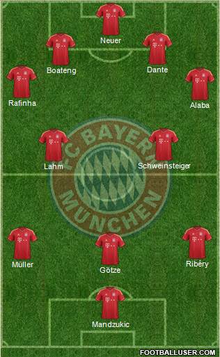 FC Bayern München Formation 2014