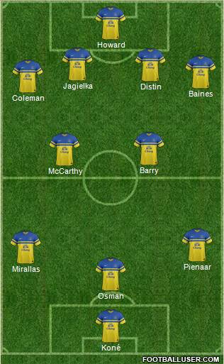 Everton Formation 2014