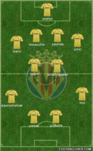 Villarreal C.F., S.A.D. Formation 2014