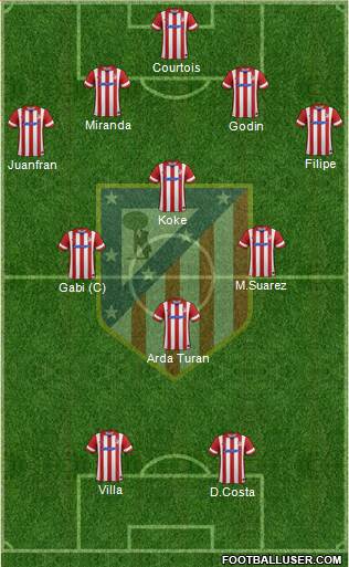 C. Atlético Madrid S.A.D. Formation 2014