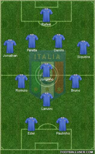 Italy Formation 2014