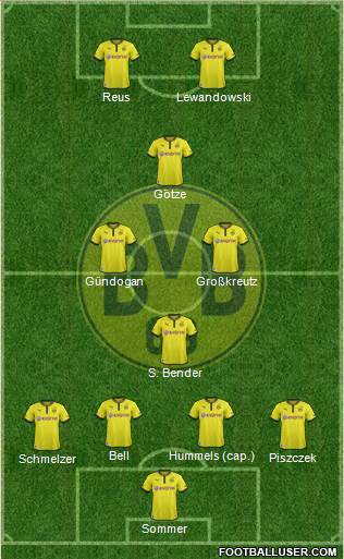 Borussia Dortmund Formation 2014