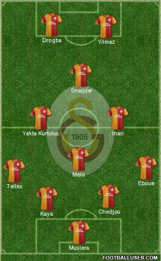 Galatasaray SK Formation 2014