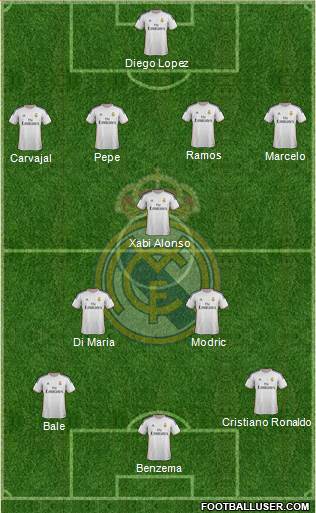 Real Madrid C.F. Formation 2014