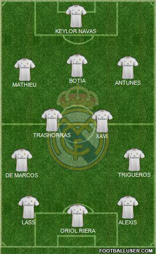 Real Madrid C.F. Formation 2014