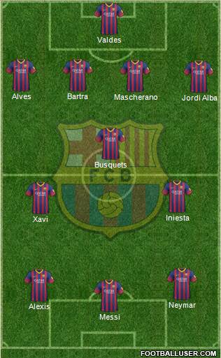 F.C. Barcelona Formation 2014