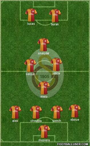 Galatasaray SK Formation 2014