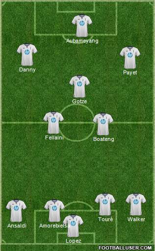 Tottenham Hotspur Formation 2014
