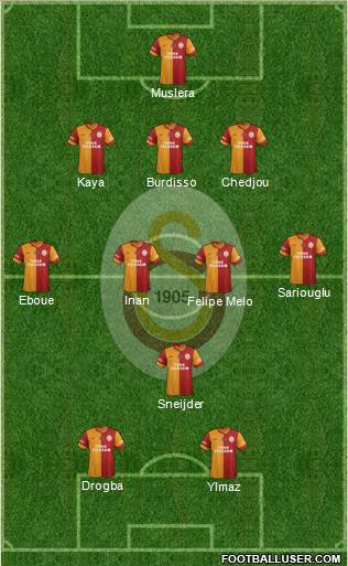 Galatasaray SK Formation 2014