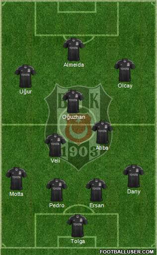 Besiktas JK Formation 2014