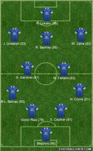 Everton Formation 2014