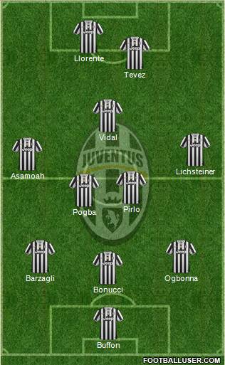 Juventus Formation 2014