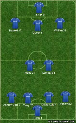 Chelsea Formation 2014