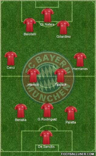 FC Bayern München Formation 2014