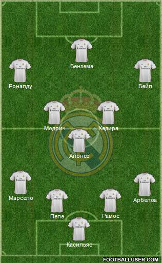 Real Madrid C.F. Formation 2014