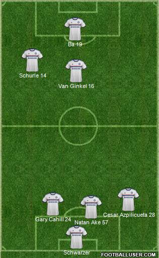 Chelsea Formation 2014