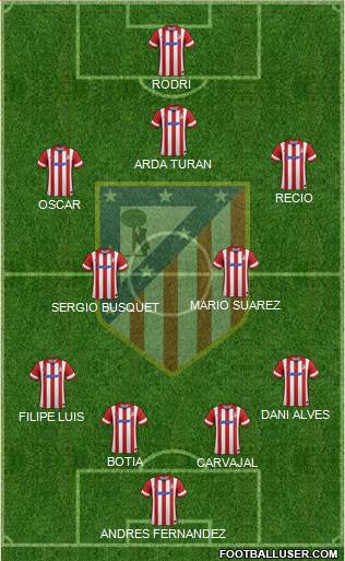 C. Atlético Madrid S.A.D. Formation 2014