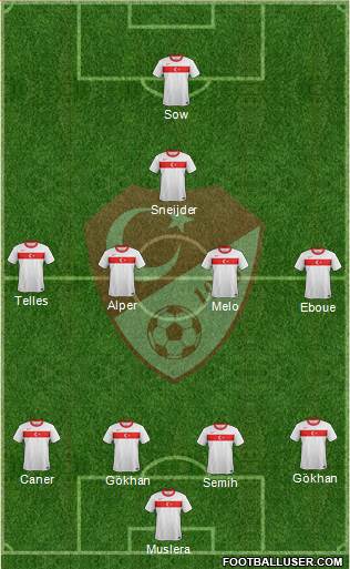 Turkey Formation 2014