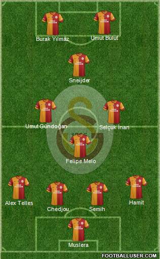 Galatasaray SK Formation 2014