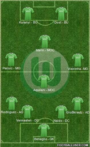VfL Wolfsburg Formation 2014