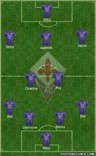 Fiorentina Formation 2014