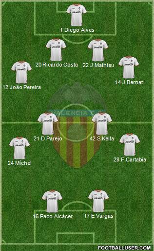 Valencia C.F., S.A.D. Formation 2014