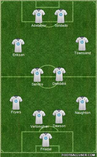 Tottenham Hotspur Formation 2014